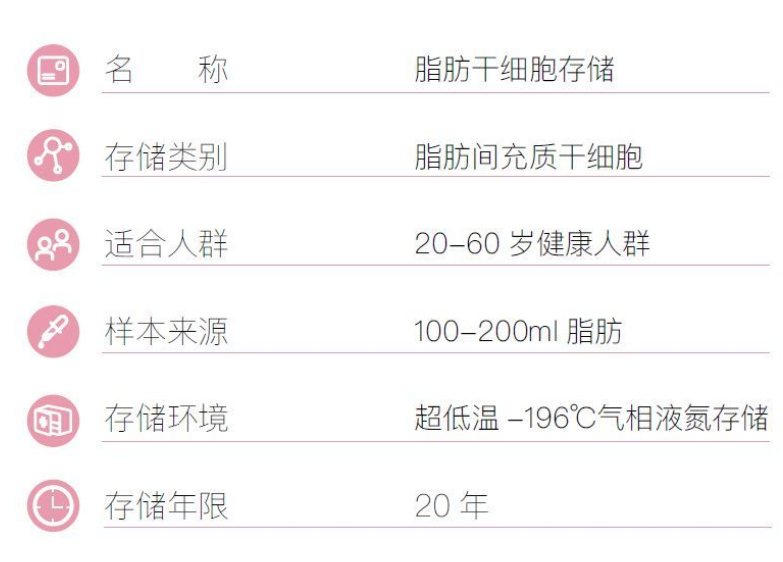 什么是脂肪干细胞