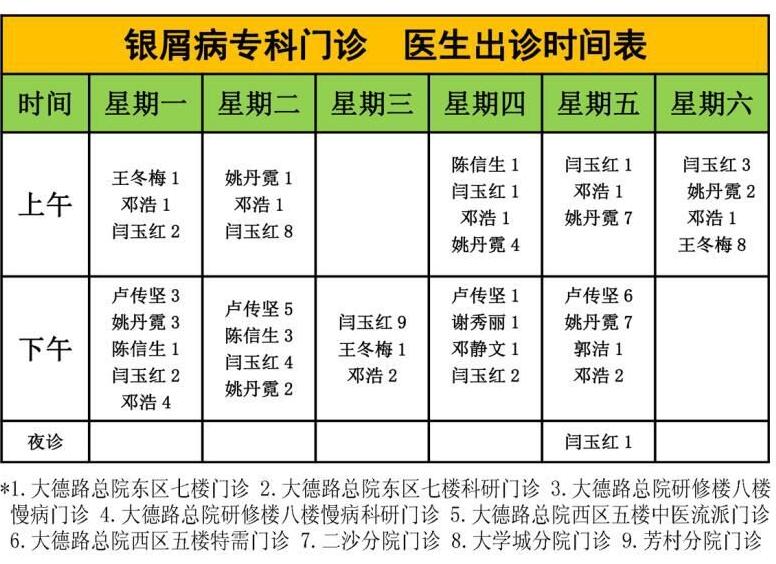 广东省中医院开展银屑病干细胞治疗的研究