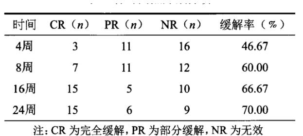 研究发现干细胞对治疗原发性肾病综合征PNS有一定的疗效