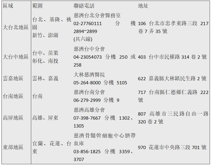 慈济骨髓干细胞中心